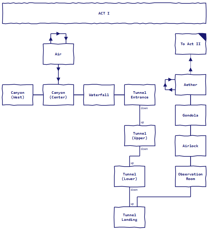 Map of second area