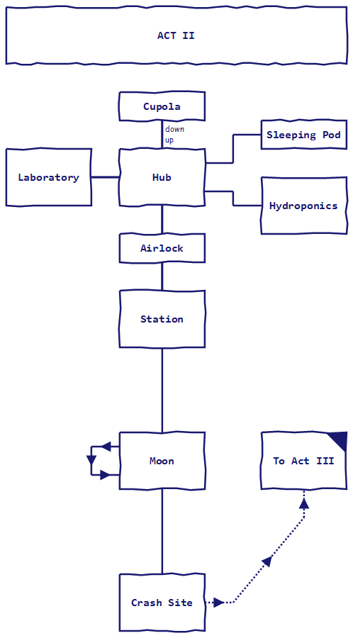 Map of third area