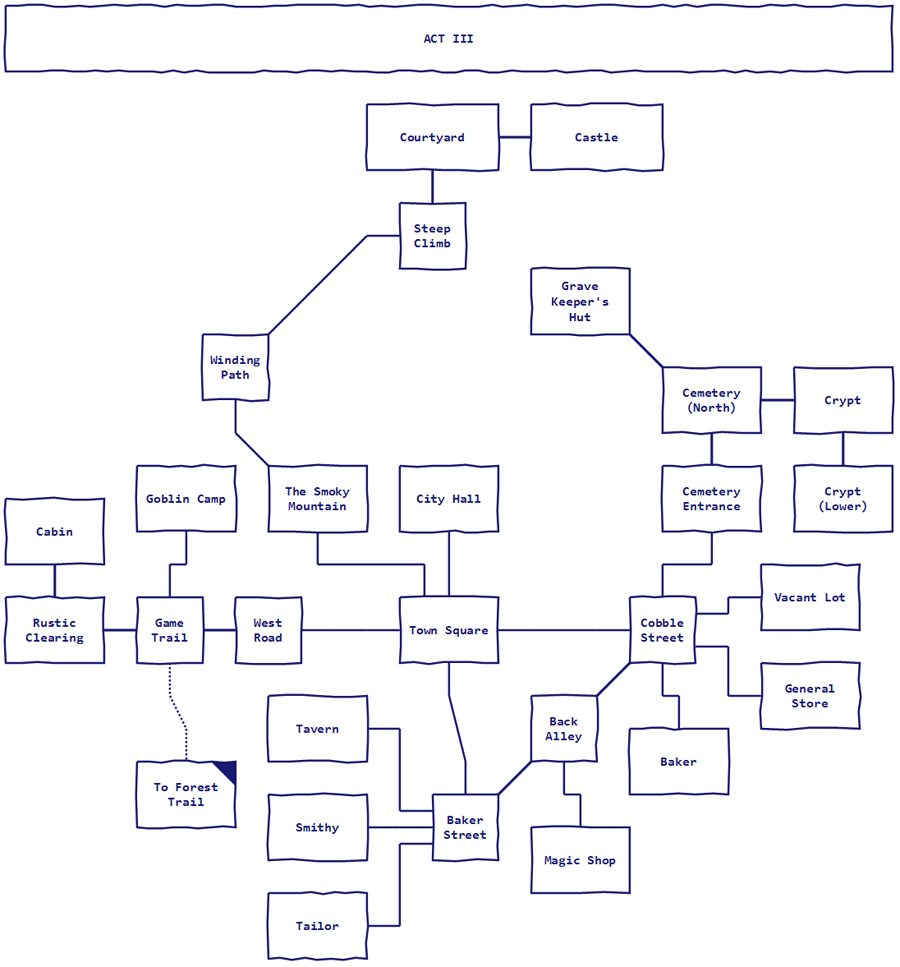 Map of final area