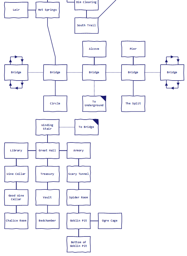 A Map of Some Bridge